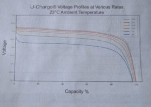 Lithium battery curve