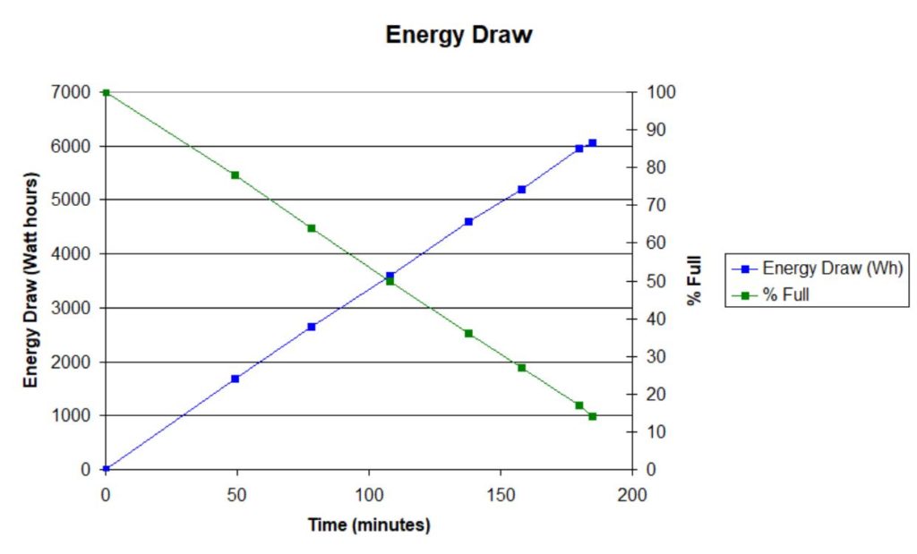 Energy Draw