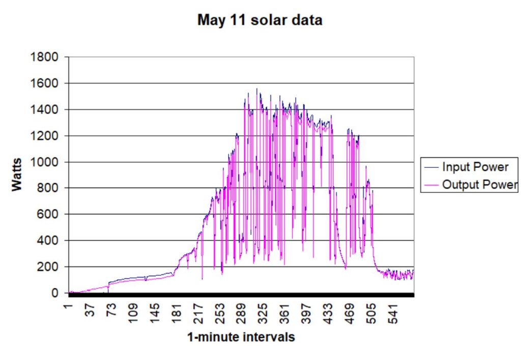 Solar data 2020-05-11