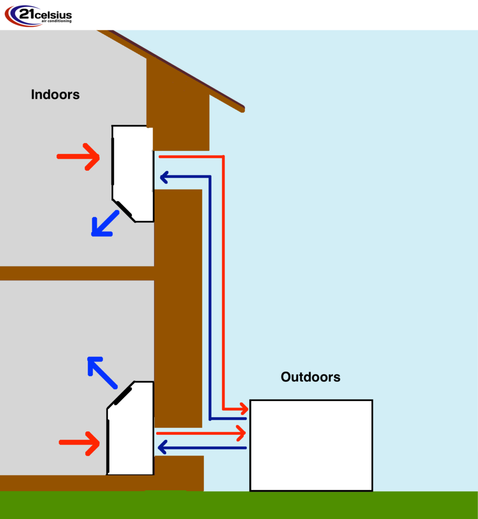 Heat pump happiness - All-Electric Project